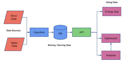 Our System Structure